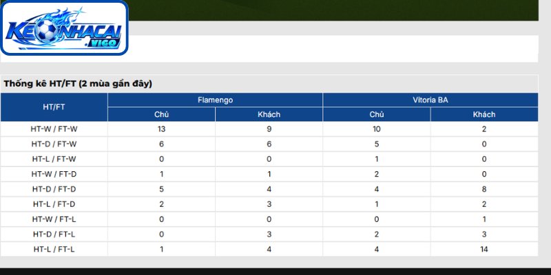 Thông tin lực lượng trận Flamengo vs Vitoria BA (05h30 ngày 10/08 | VĐQG Brazil)