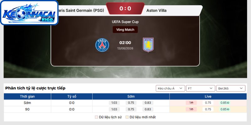 Kèo châu Á trận Paris Saint Germain vs Aston Villa (02h00 ngày 13/08 | UEFA Super Cup)